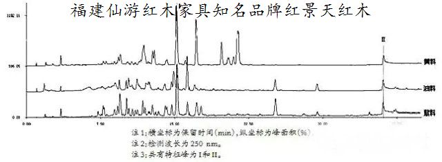 海南黃花梨的鑒定方法